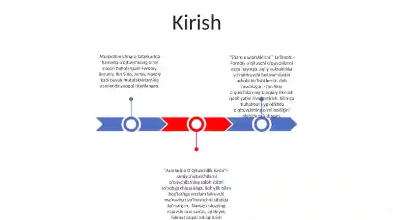 Sharq Mutafakkirlari (Farobiy, Beruniy, Ibn Sino, Jomiy, Navoiy) Asarlarida O'Qituvchilik Kasbi Haqida 2