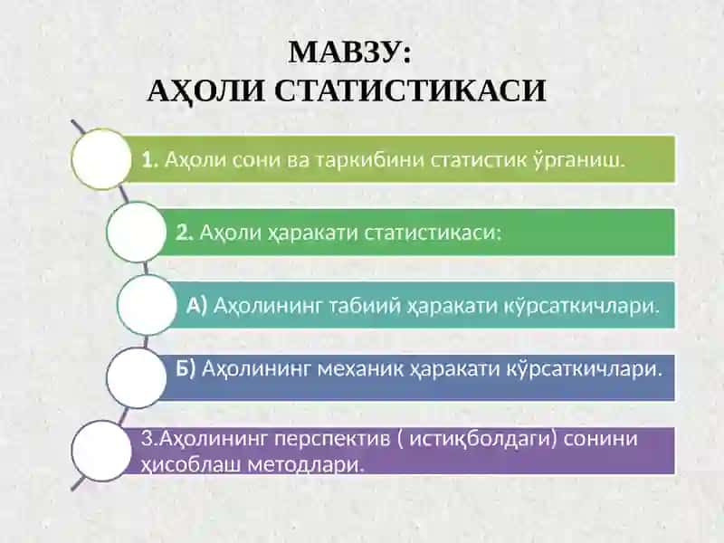 Аҳоли статистикаси 2