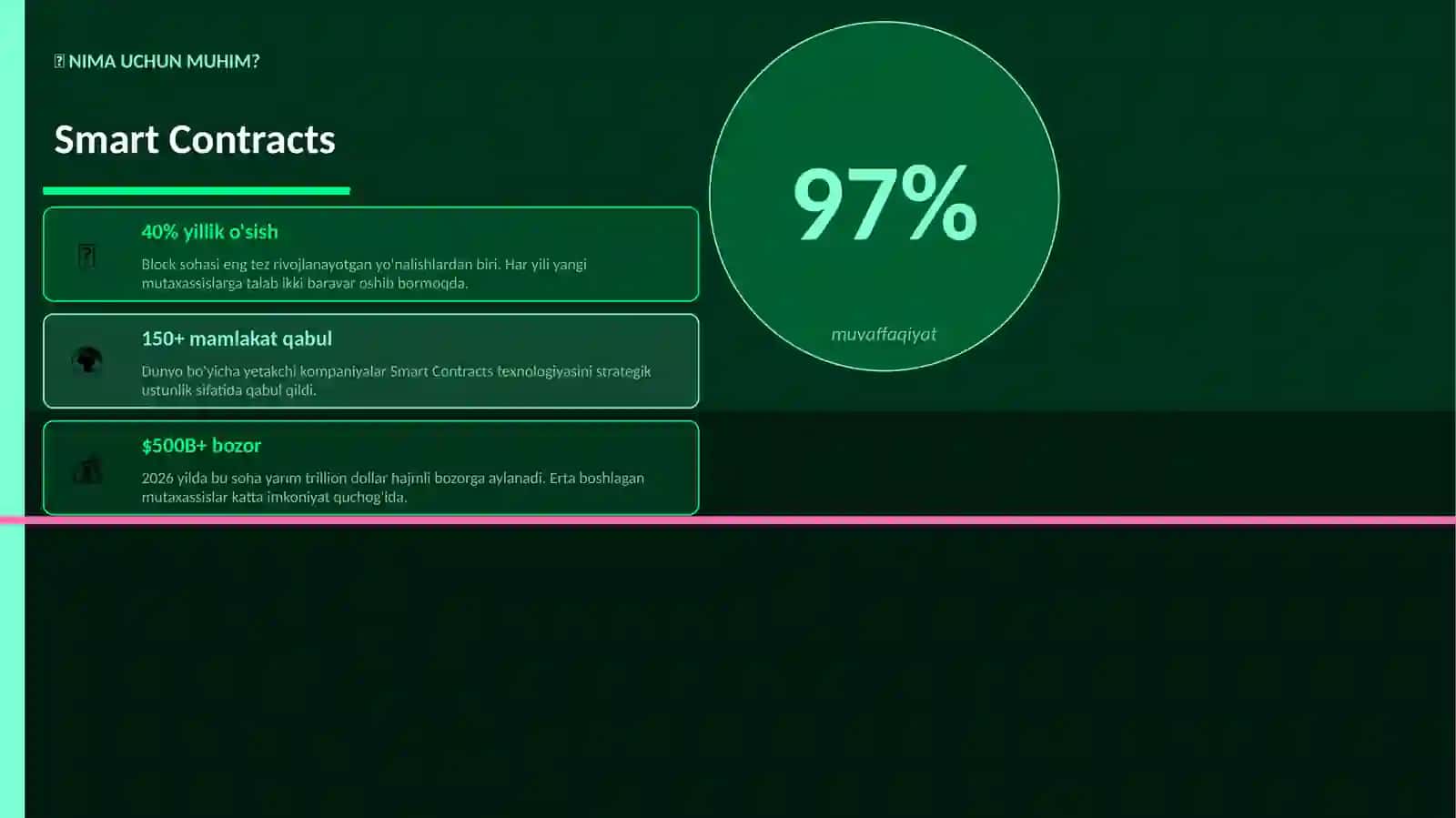 Smart Contracts Mukammal Premium Taqdimot — 25 ta Slayd 2