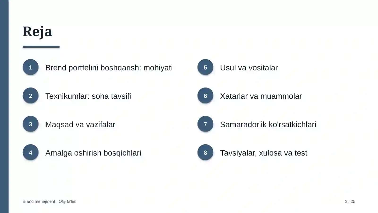 Texnikumlarda brend portfelini boshqarish 2