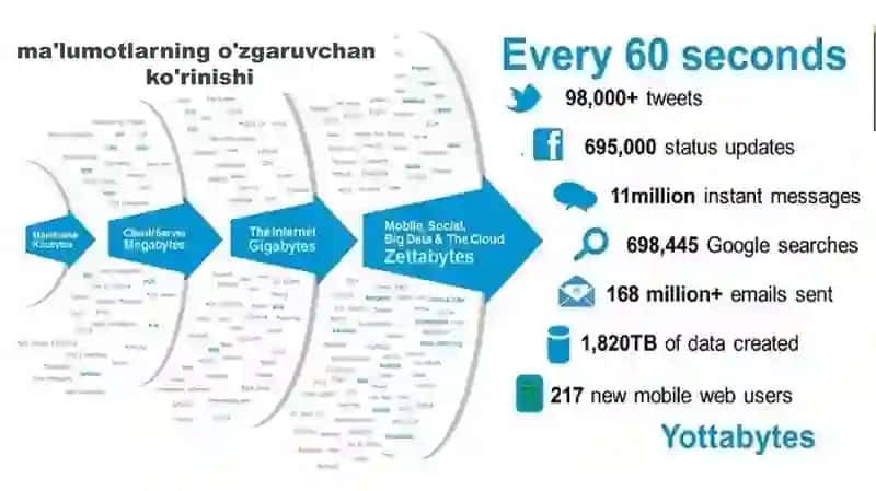 Big data 2