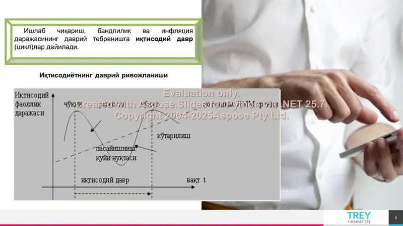 Iqtisodiy sikllar 2