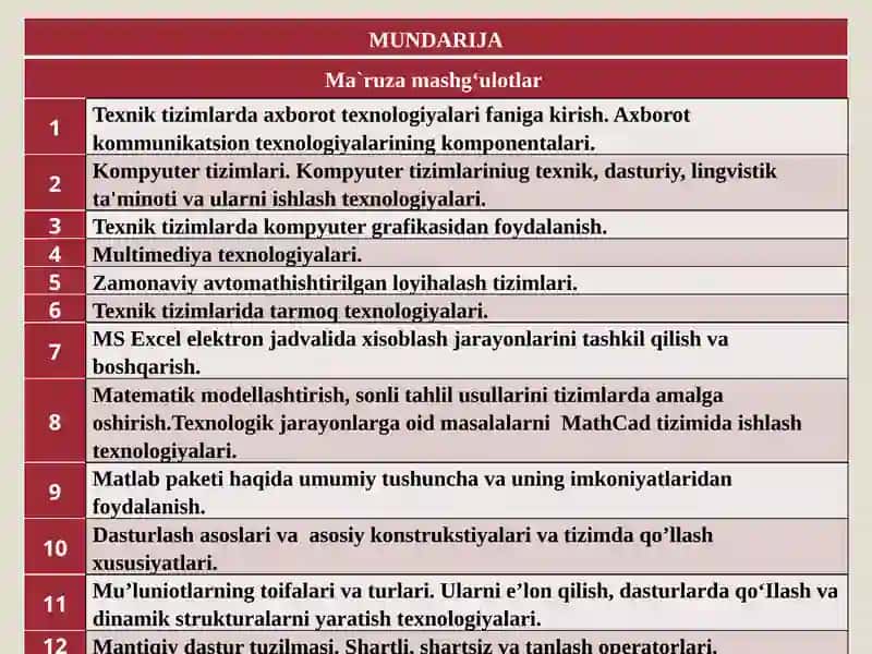 Texnik tizimlarda axborot texnologiyalari faniga kirish 2