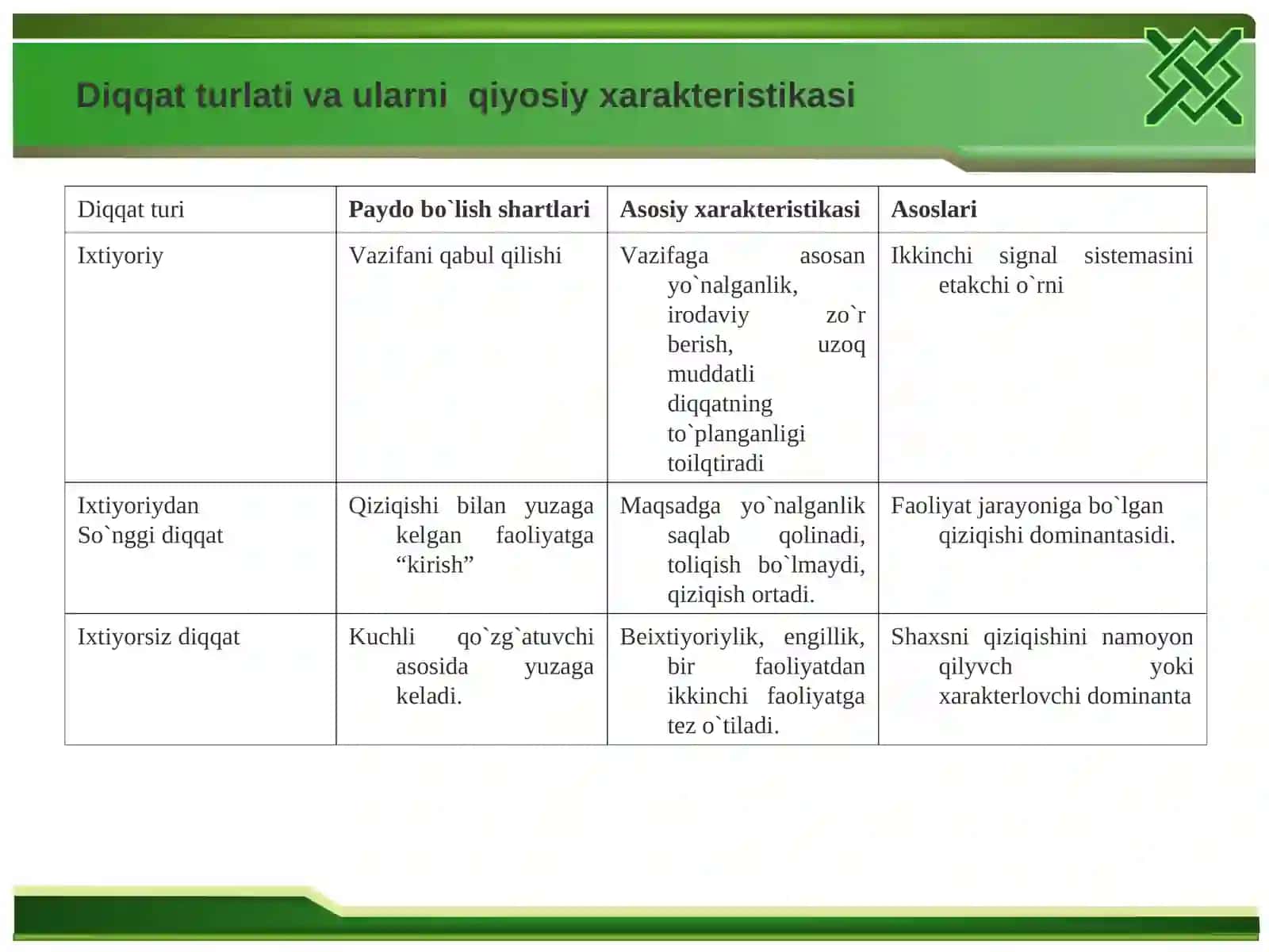 Diqqatning ahamiyati 2
