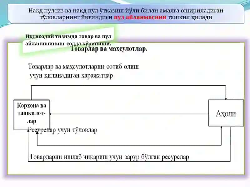 Пул айланиши ва унинг таркиби 2