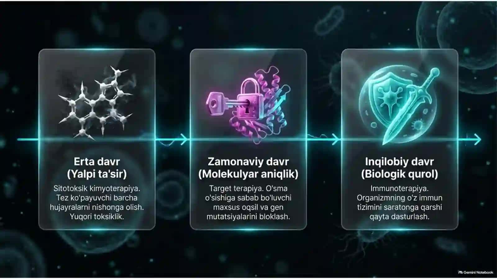O‘smalarni dori bilan davolash | Kimyoterapiya, target va immunoterapiya — 15 slayd 2