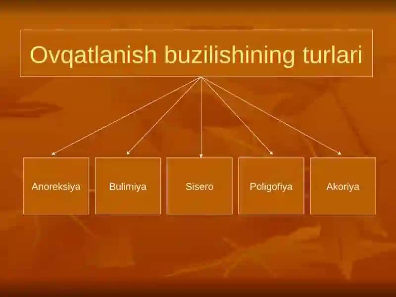 Ovqatlanishbuzilishlari 2