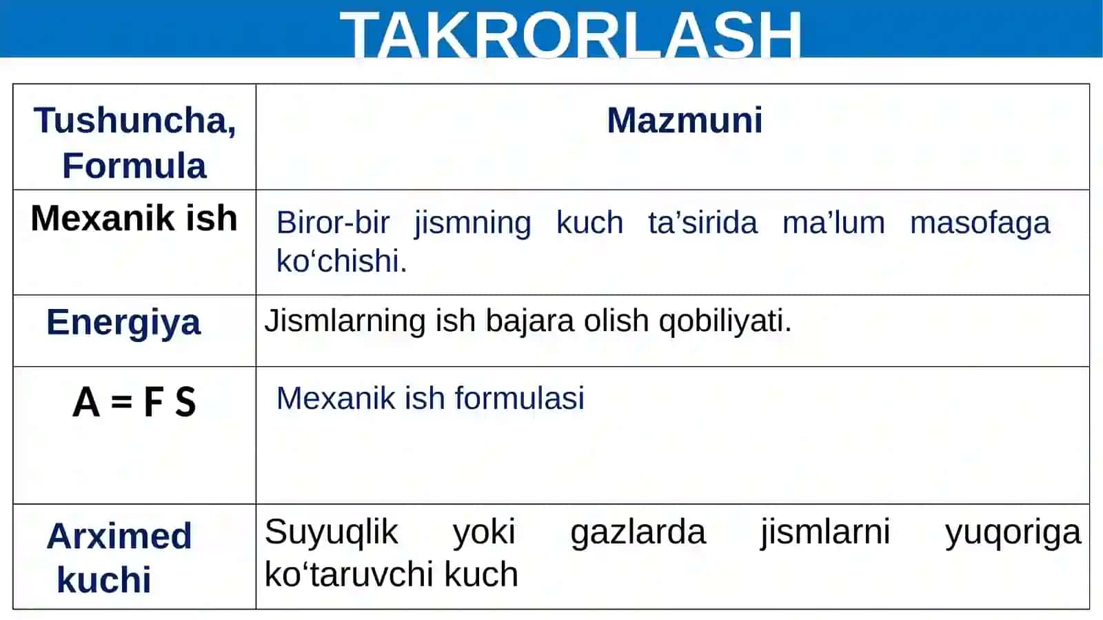 ENERGIYA TURLARI. QUVVAT 2