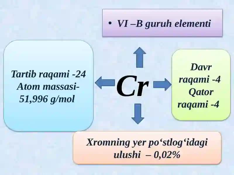Xrom 2