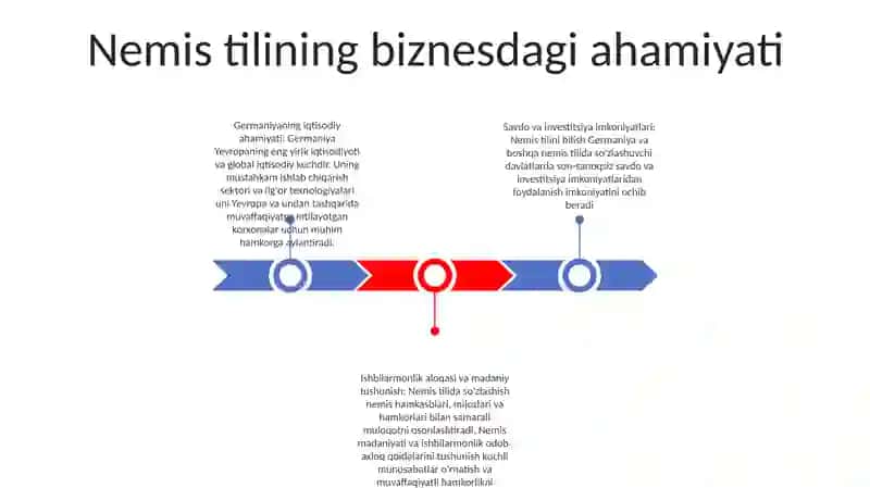 Nemis Tilida Kerak 2