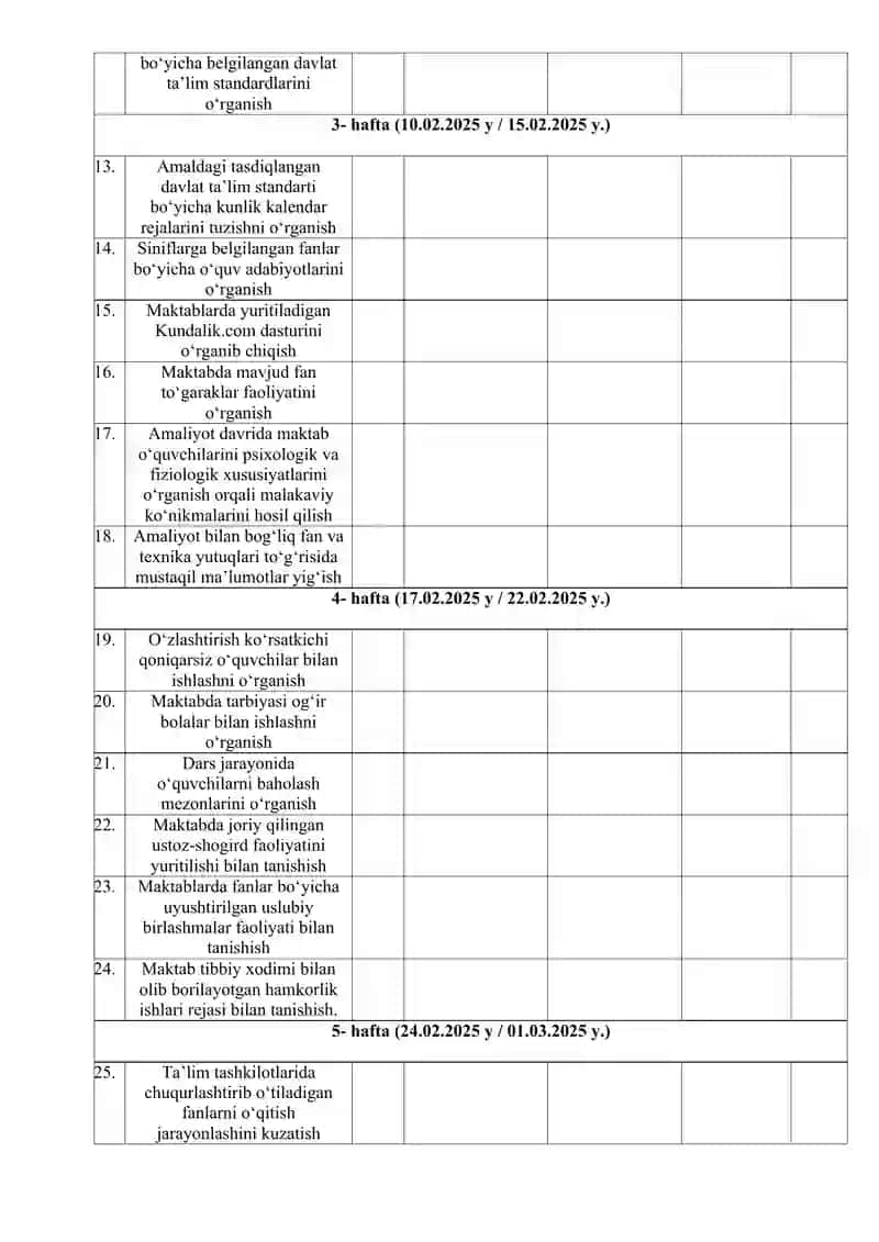 Texnika xavfsizligi va ichki mehnat tartibi qoidalari, tashkilotda amaliyot o‘tashning talab va shartlari bilan tanishish 2