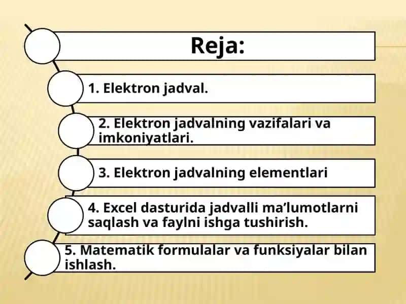 Excel dasturi haqida 2