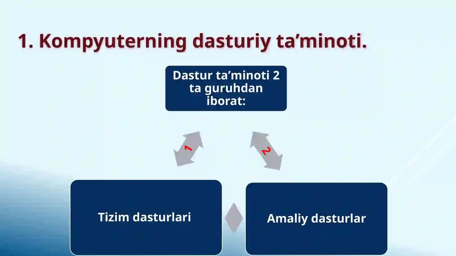 Kompyuterning dasturiy ta’minoti 2