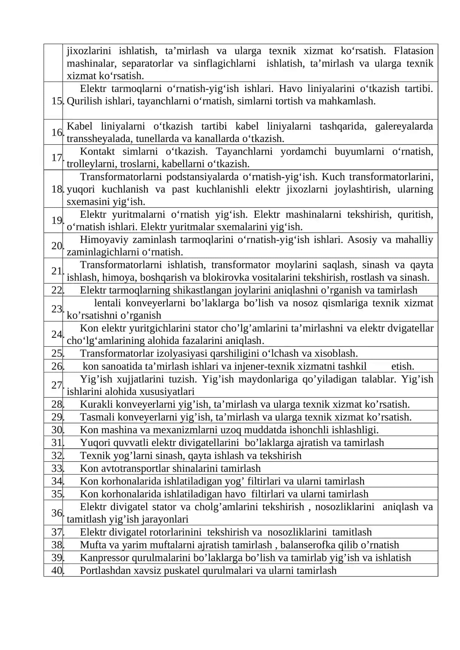 Kon sanoatida ta’mirlash ishlari va injener-texnik xizmatni tashkil etish 2