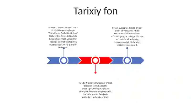 O'zbekiston Davlat Madhiyasi 2