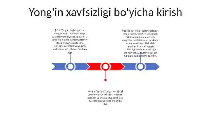 Yong'In Xavfsizligi Asoslari 2