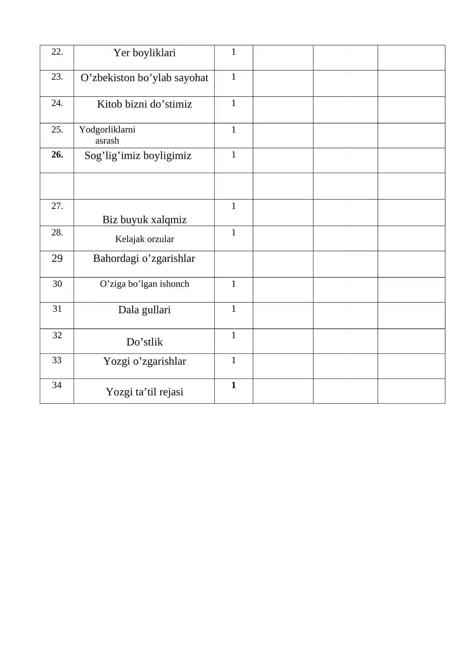 4-sinf uchun nutq o’stirish fanidan yillik ish reja 2