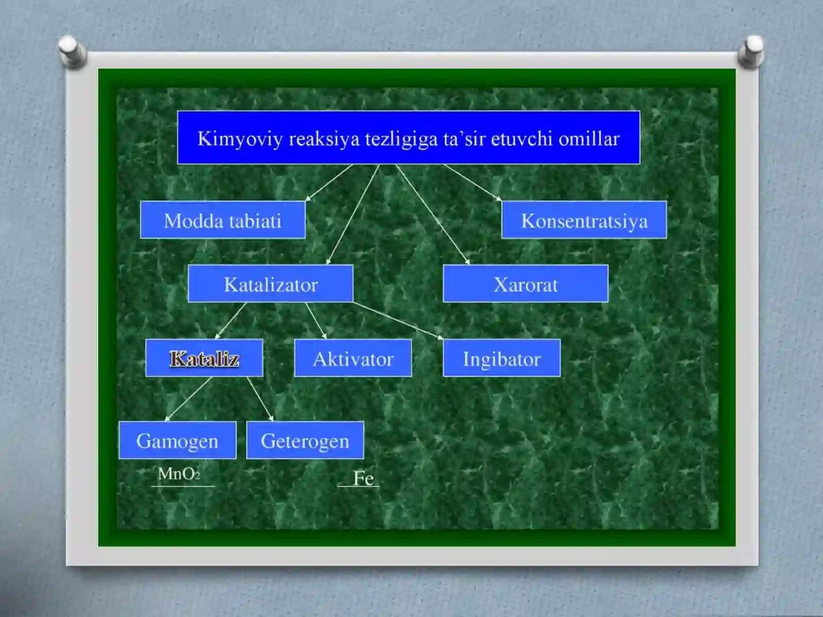 Kataliz.  Massalar  ta’siri  qonuni 2
