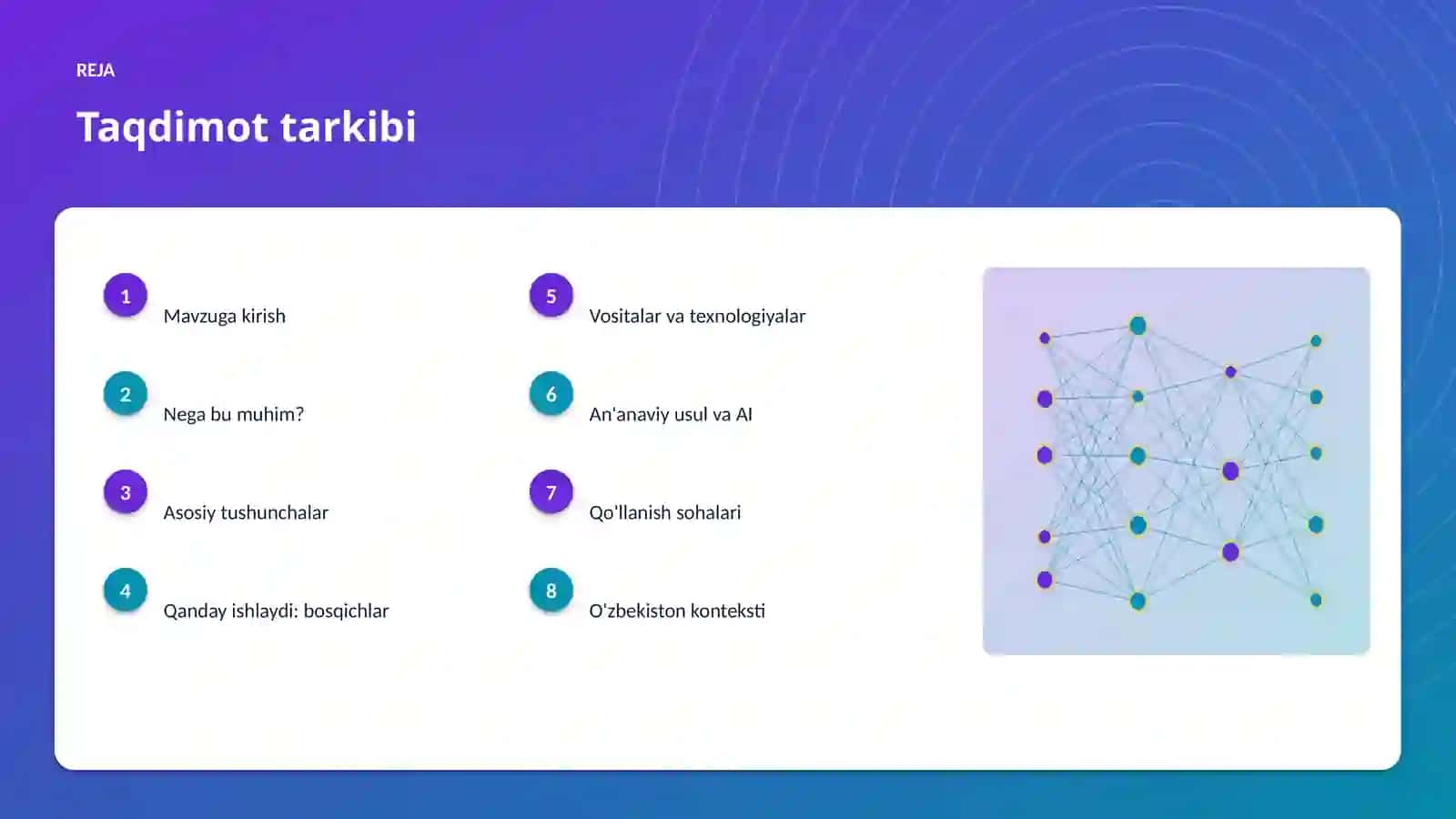 AI INSIGHTS • PREMIUM TAQDIMOT 2