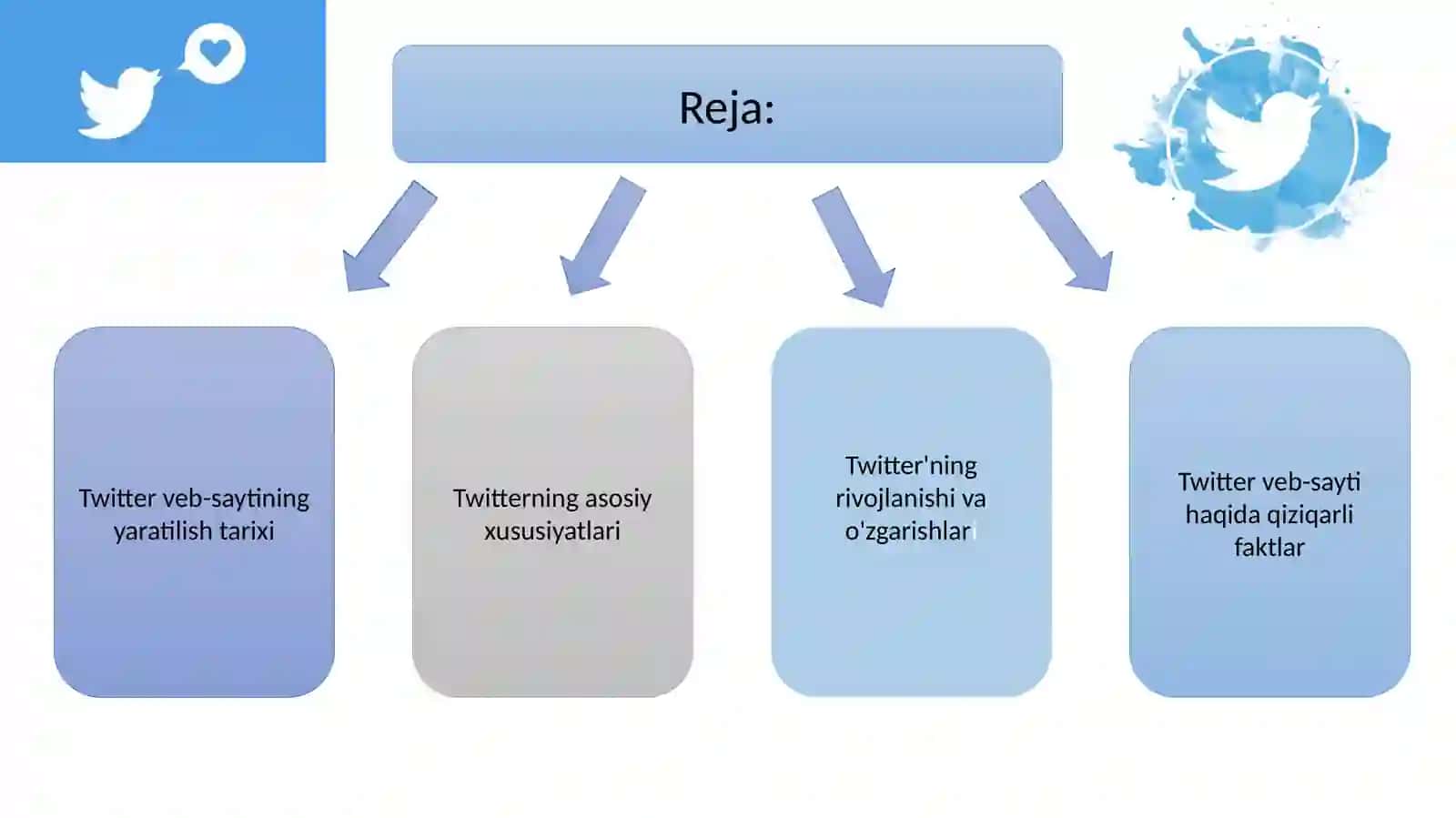 Twitterveb-sayti 2