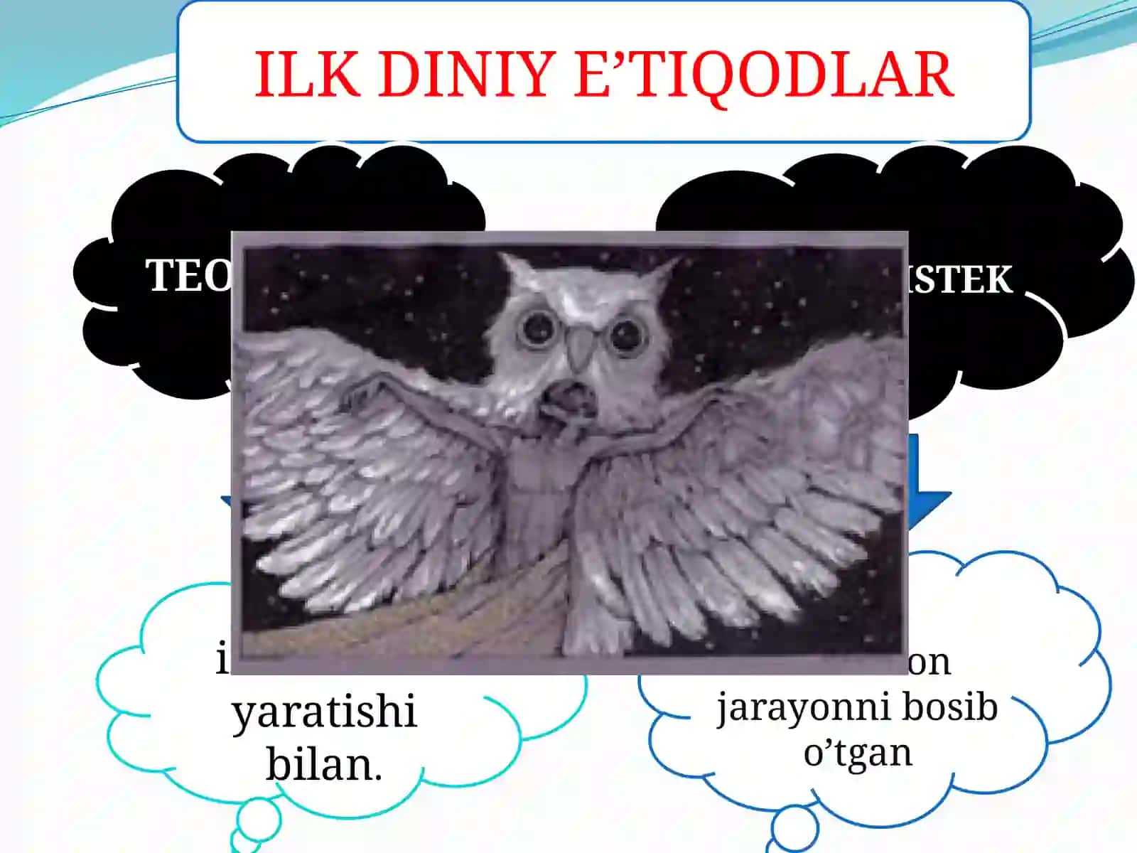 ILK DINIY E’TIQODLAR 2