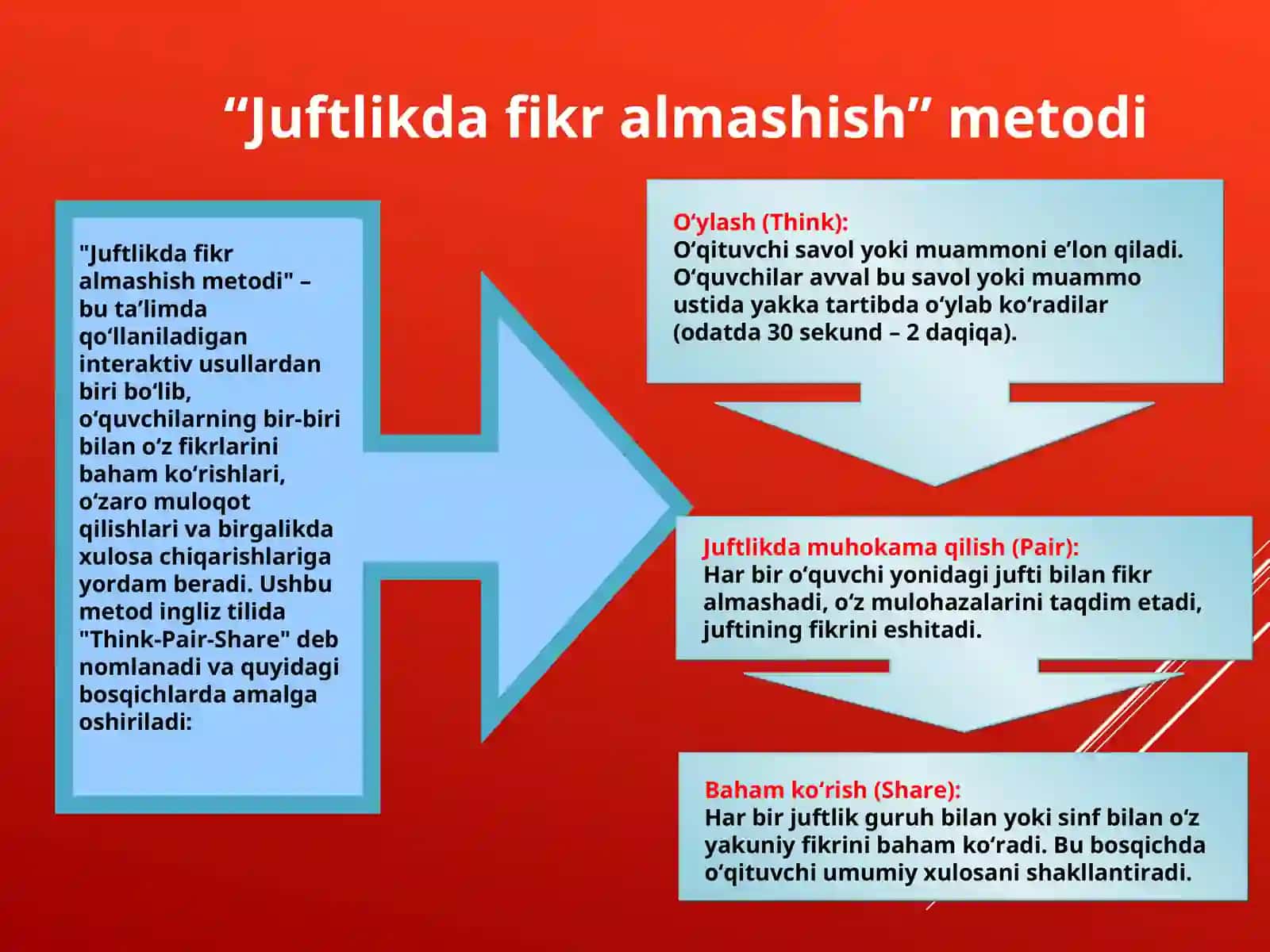 "Juftlikda fikr almashish" metodi 2