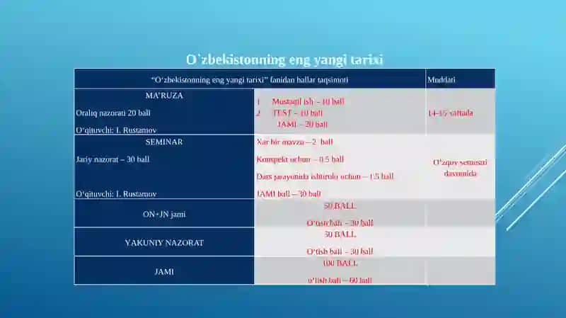 O‘zbekistonning eng yangi tarixi 2