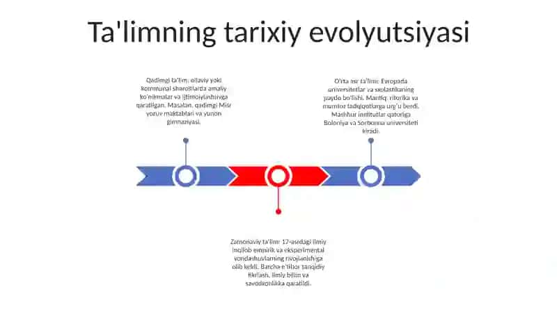 Ta'limning tarixiy evolyutsiyasi 2