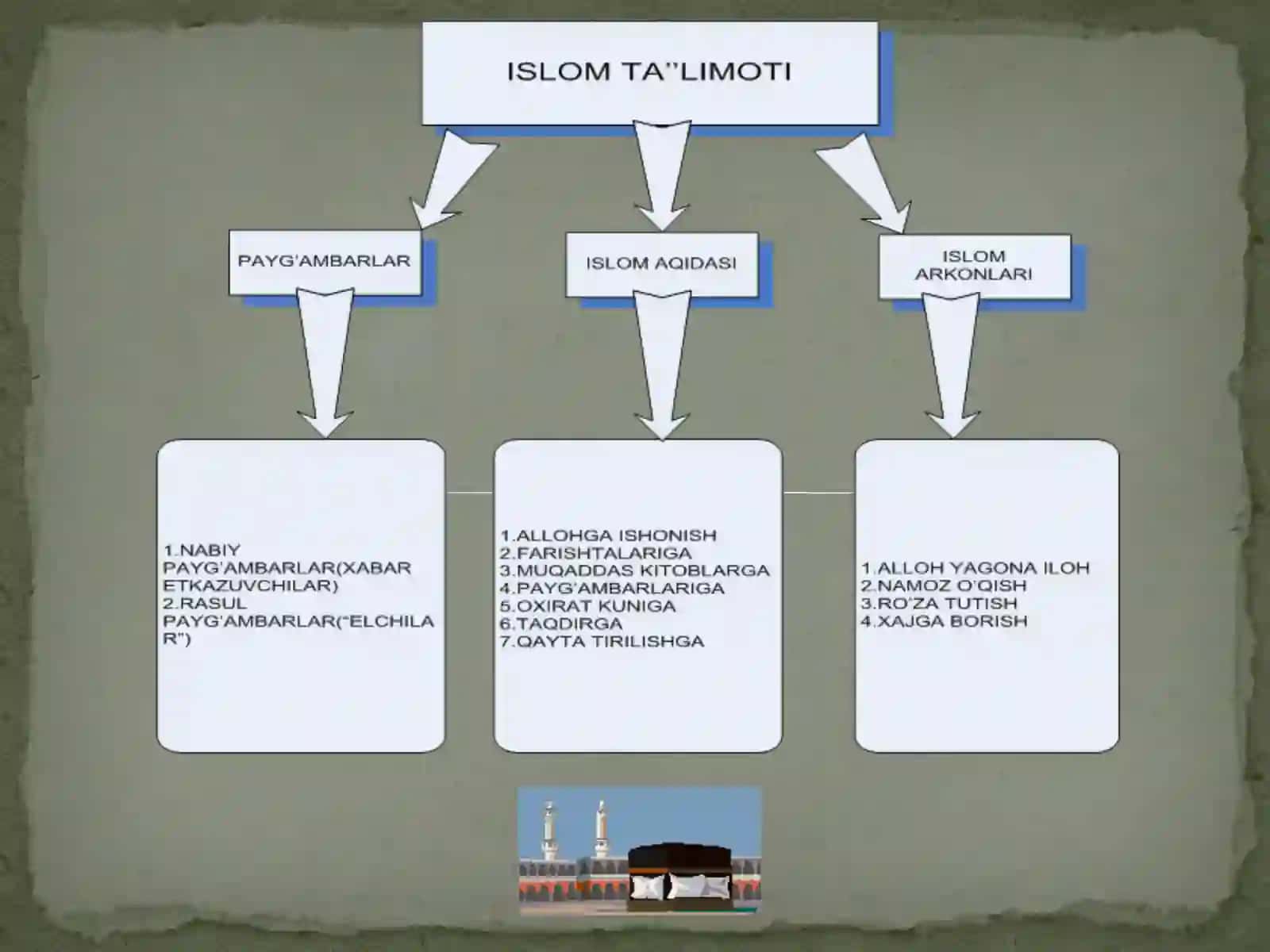 ISLOM 2