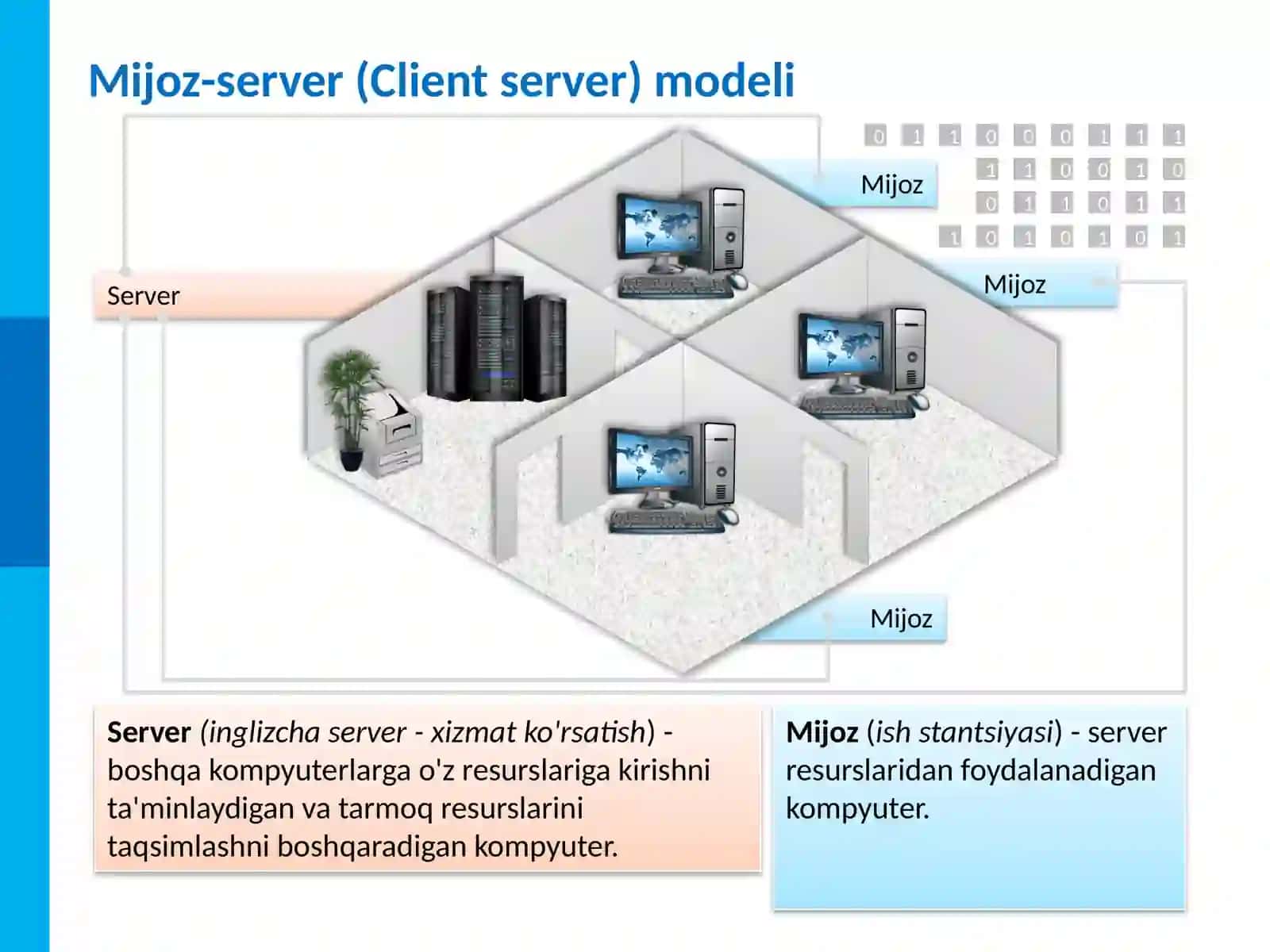 Kompyutertarmog'i 2