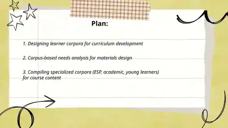 Building and using corpora to develop learning and teaching materials 2