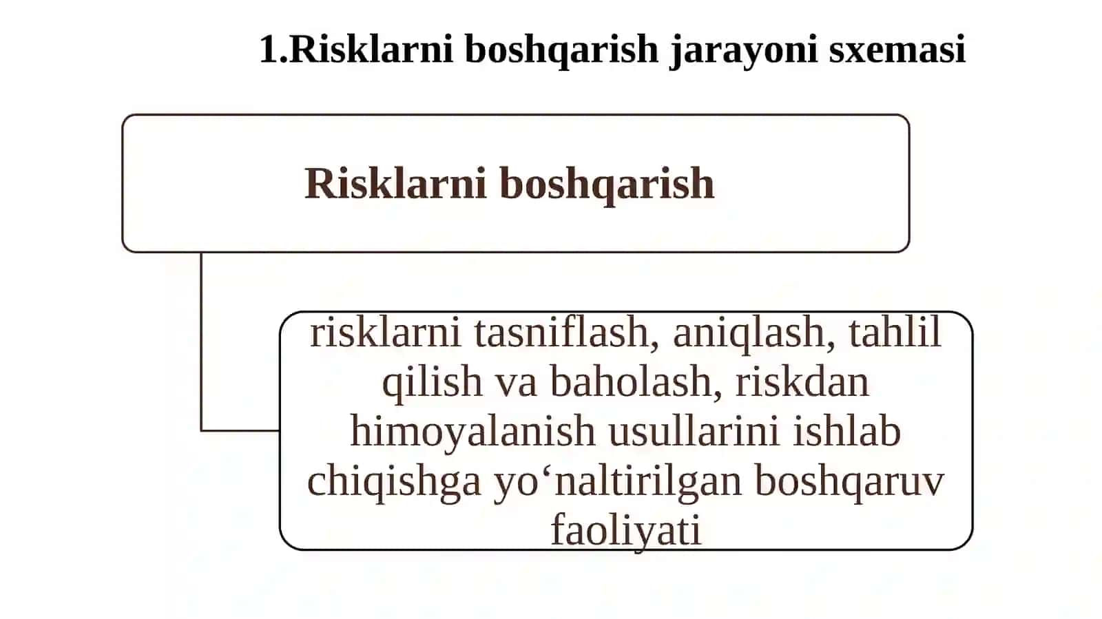 Moliyaviy risklarni boshqarish 2