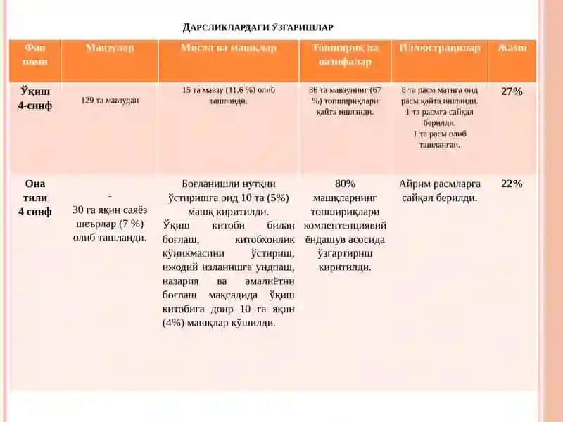 Ўқиш китоби 2