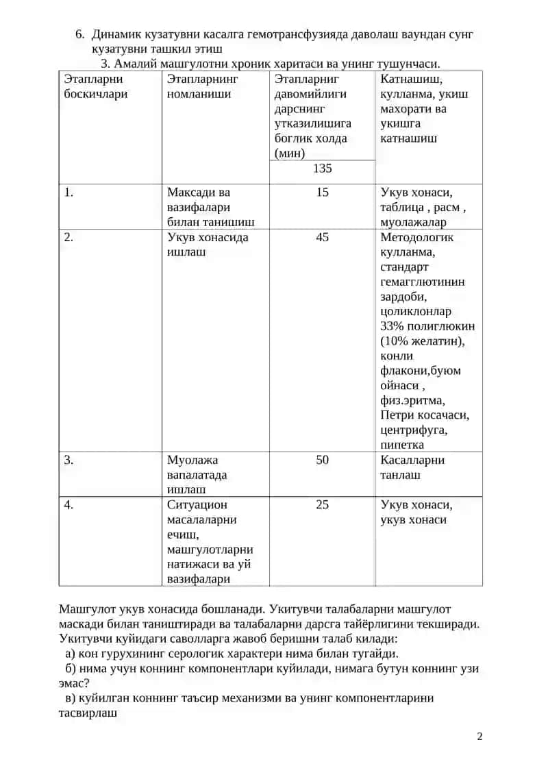 Кон ва унинг компонентлари куйиш 2