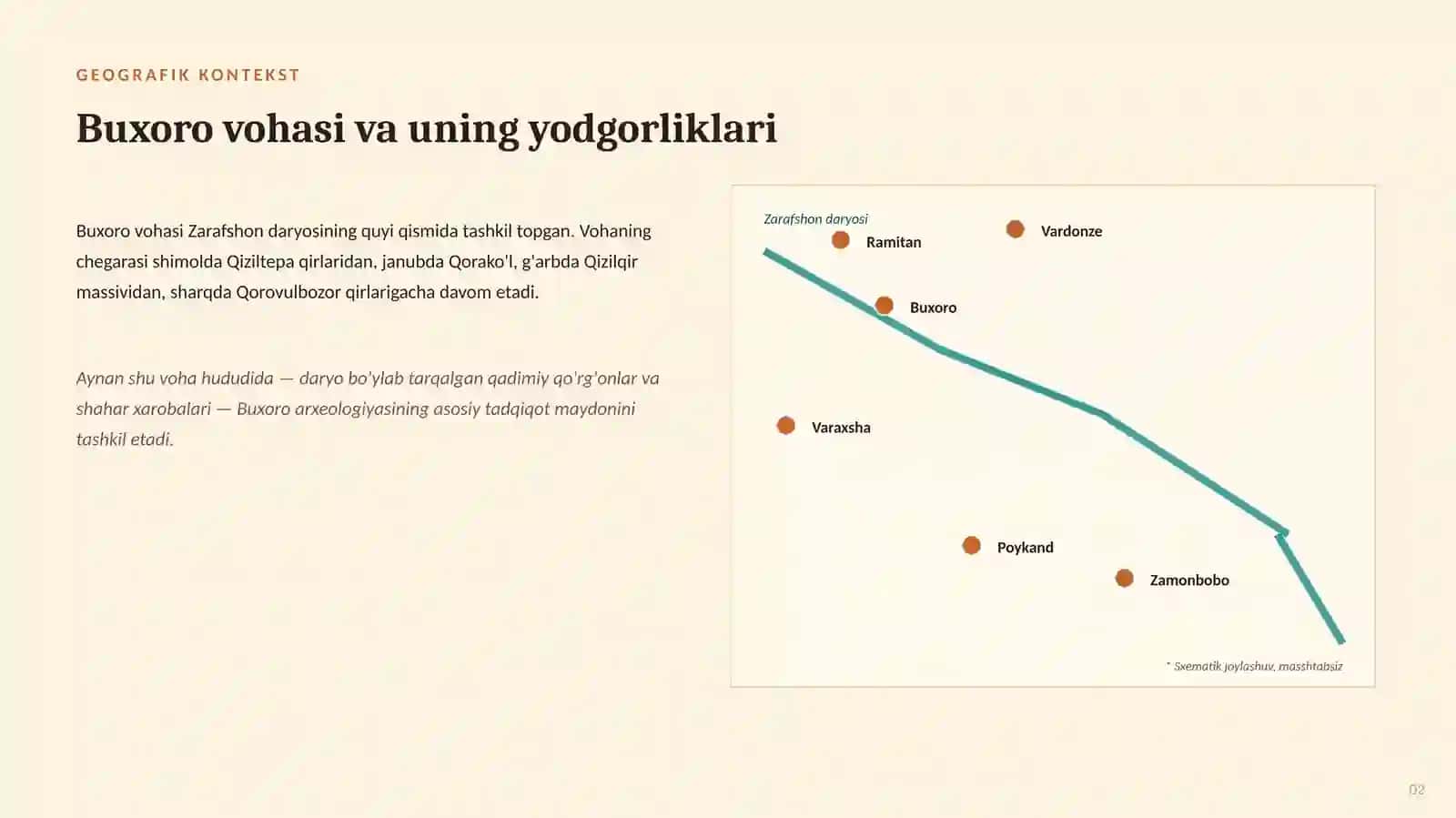 BUXORO VOHASI — ARXEOLOGIYA TARIXI 2