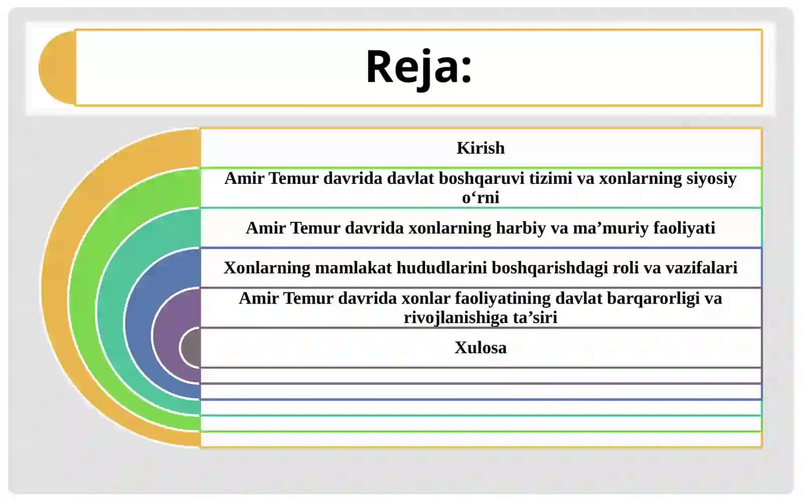 Amir Temur davrida xonlar faoliyati 2