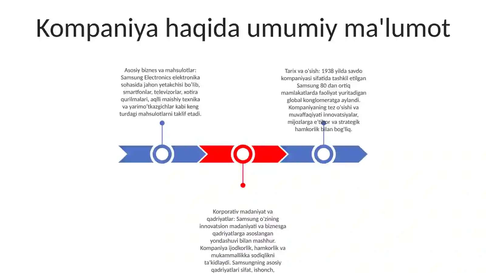 Samsung Haqida Malumot 2