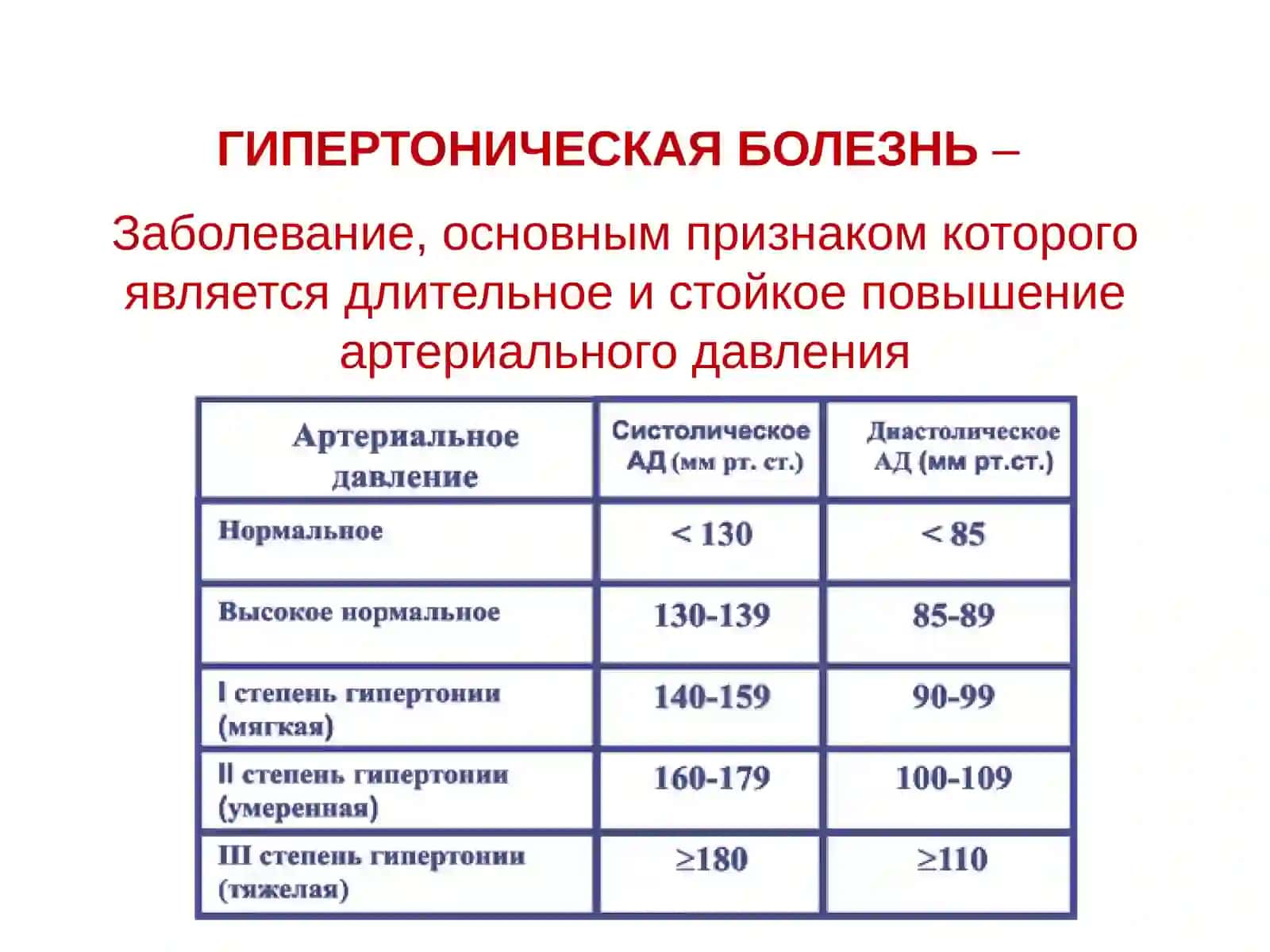 ГИПЕРТОНИЧЕСКАЯ БОЛЕЗНЬ 2