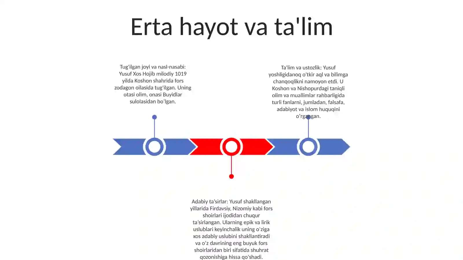 Yusuf Hos Hojib 2