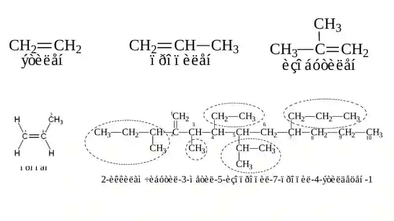 Alkenlar. 2