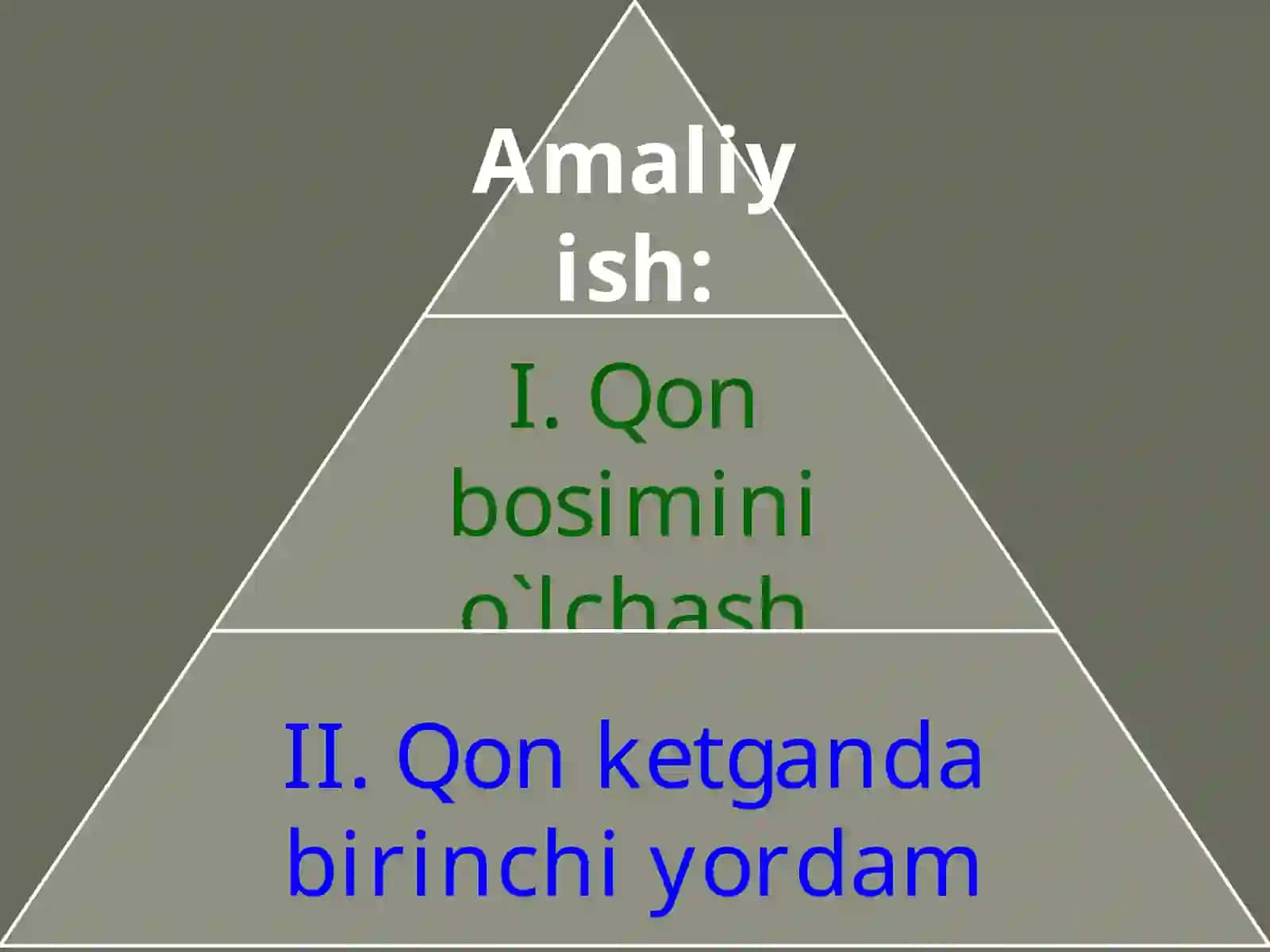 Qonbosiminio`lchash 2