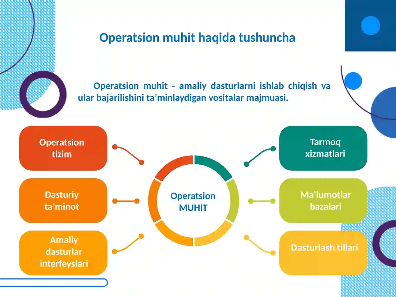 OPERATSION TIZIMLAR 2