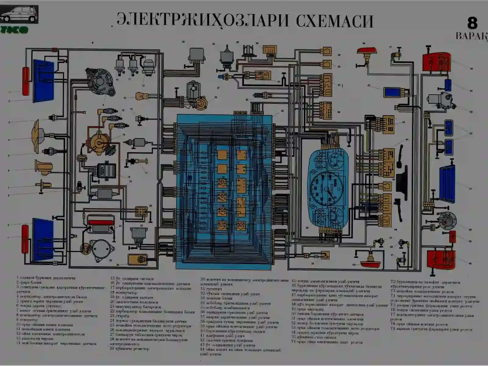 Avtomobilning elektr jihozlariga TXK va ta’mirlash ishlari texnologiyasi 2