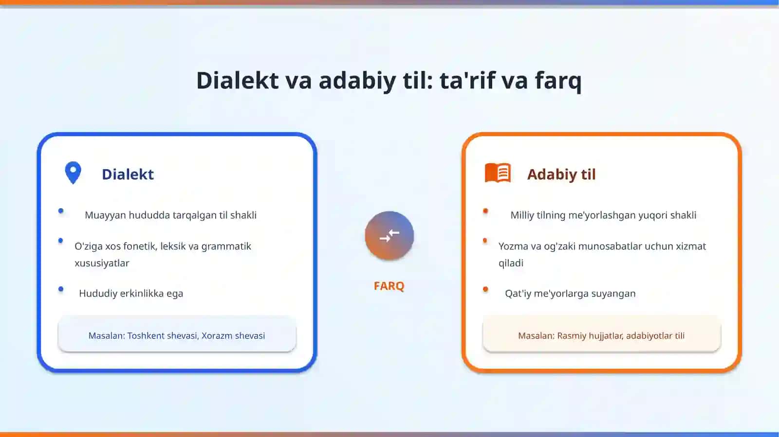Dialektning adabiy til bilan munosabati 2