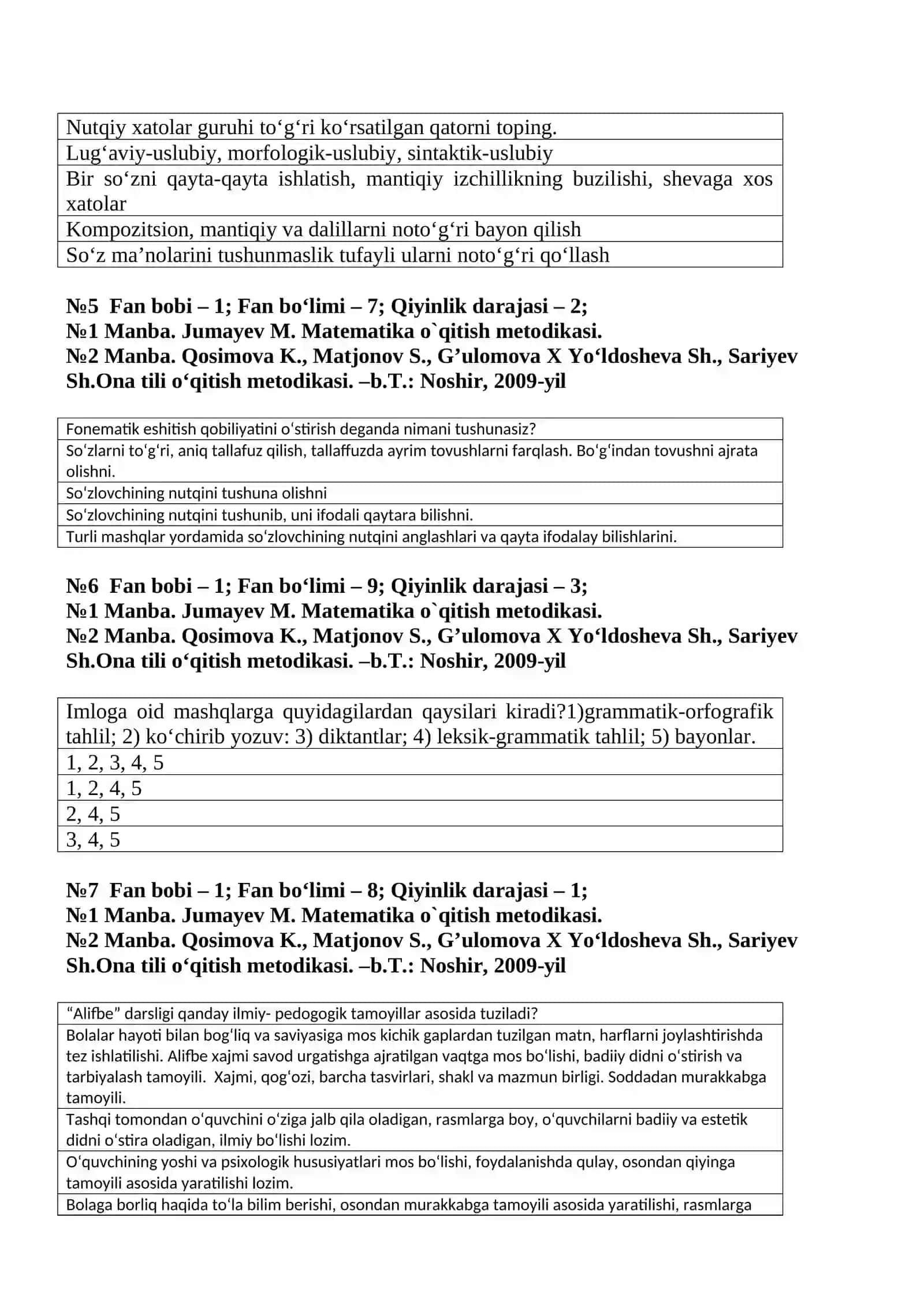 “Mutaxassislik fanlarini o`qitish metodikasi” fanidan test topshiriqlari 2