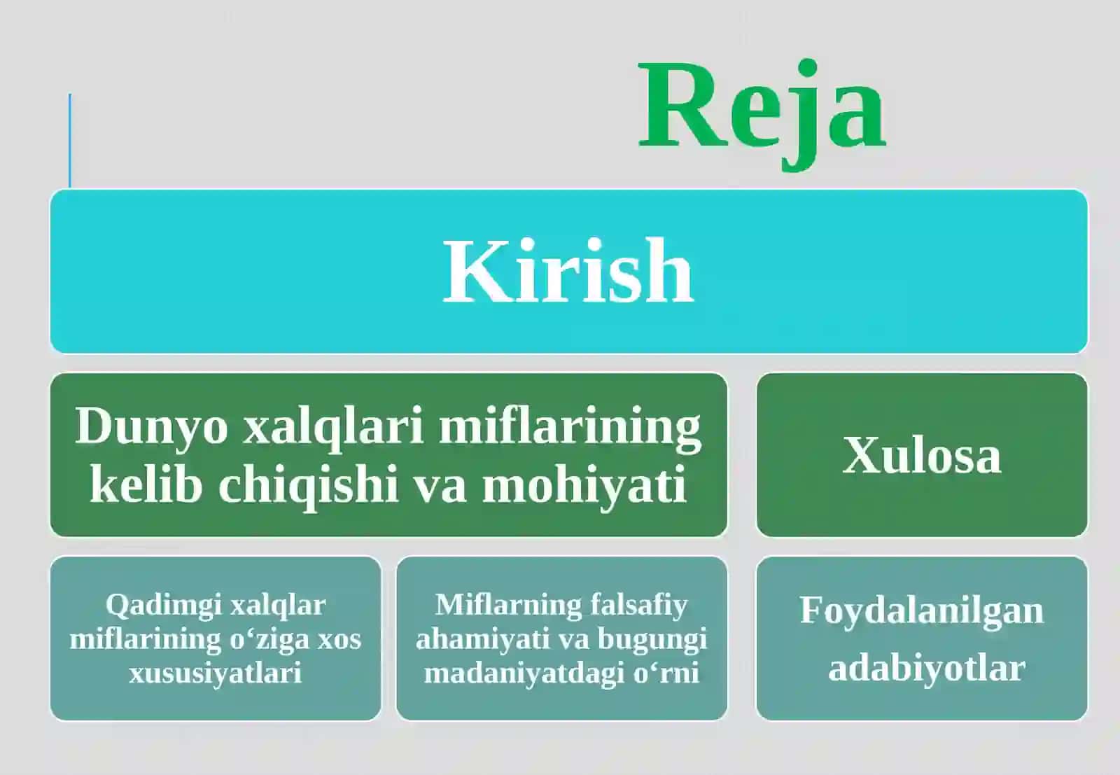 Dunyo xalqlari miflari 2