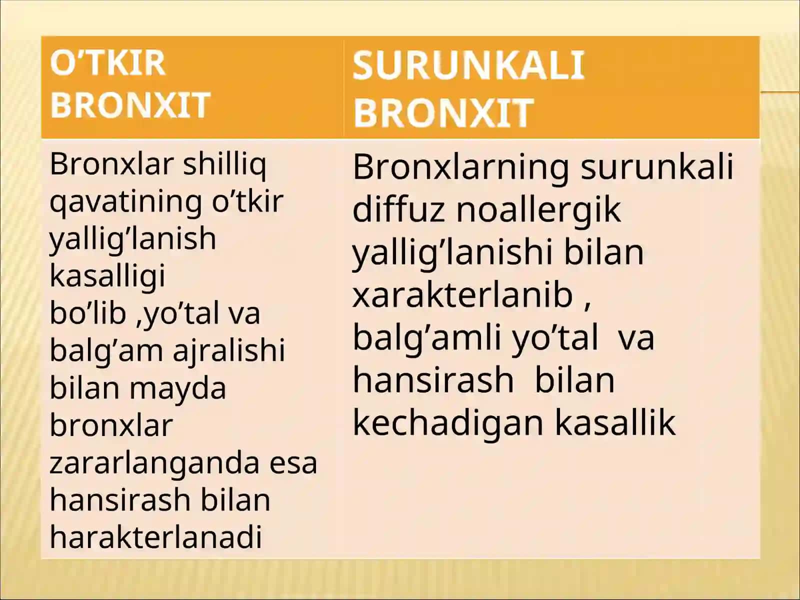 O’TKIR BRONXIT | SURUNKALI BRONXIT 2