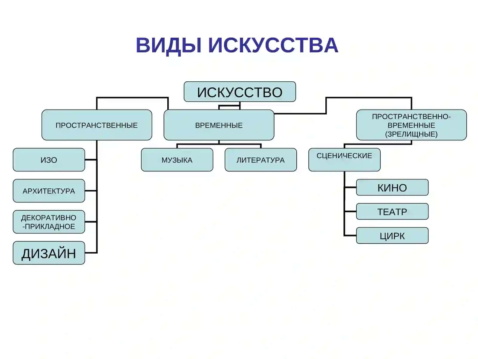 ИСКУССТВО 2