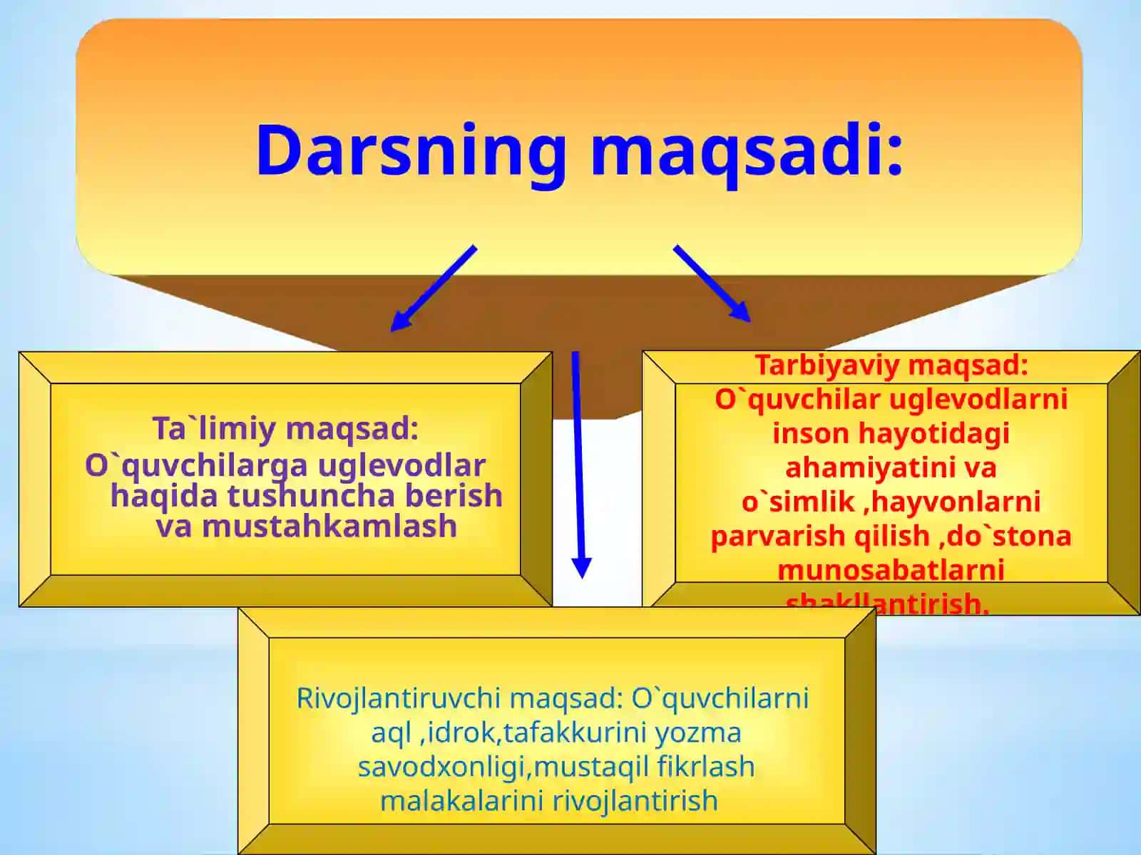 Uglevodlarning sinflanishi, xossalari va olinishi 2