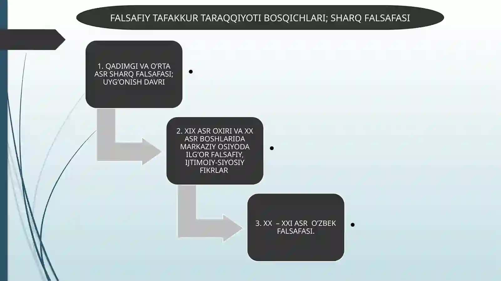 SHARQ FALSAFASI 2